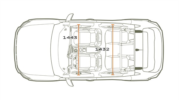 Dacia Duster - Dimenzije i modulatnost